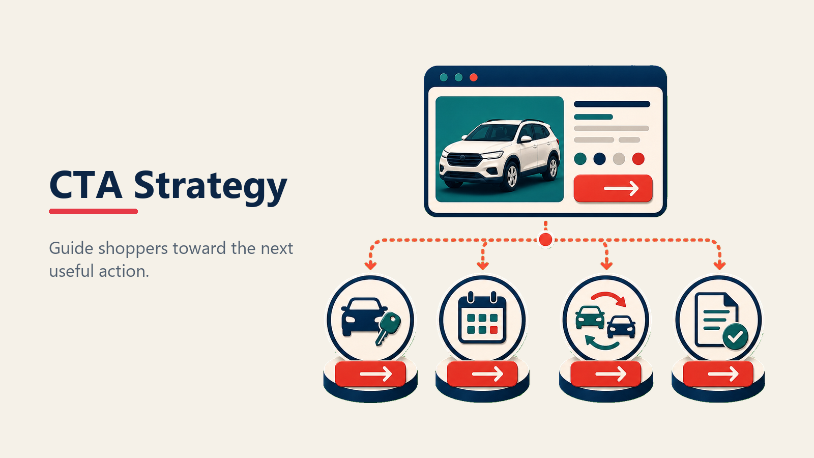 CTA strategy path for vehicle detail pages