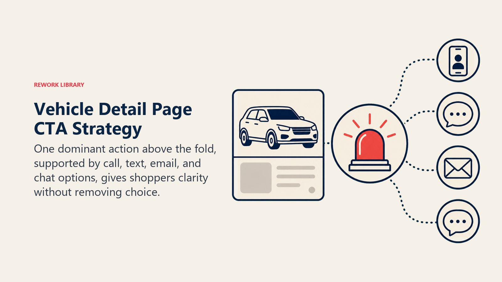 Vehicle detail page CTA strategy with one primary action beacon and four supporting contact paths