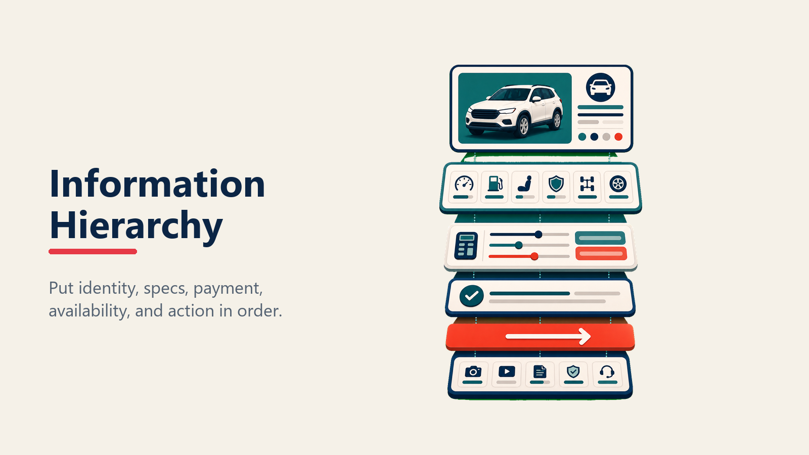 Information hierarchy stack for vehicle detail pages