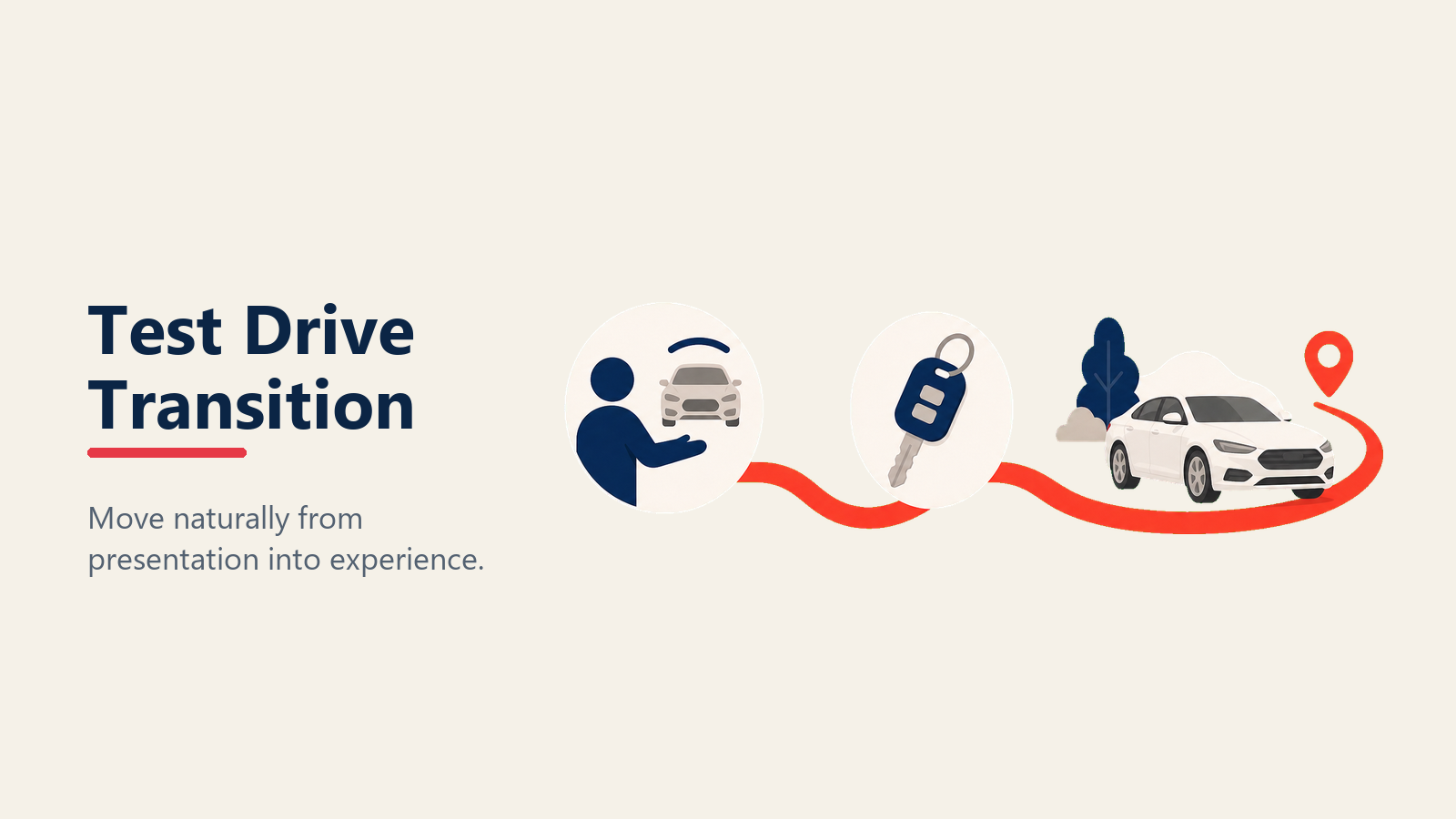 Transition from presentation to test drive