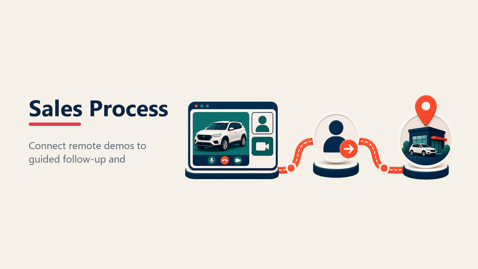 Sales process adaptation for virtual showroom appointments