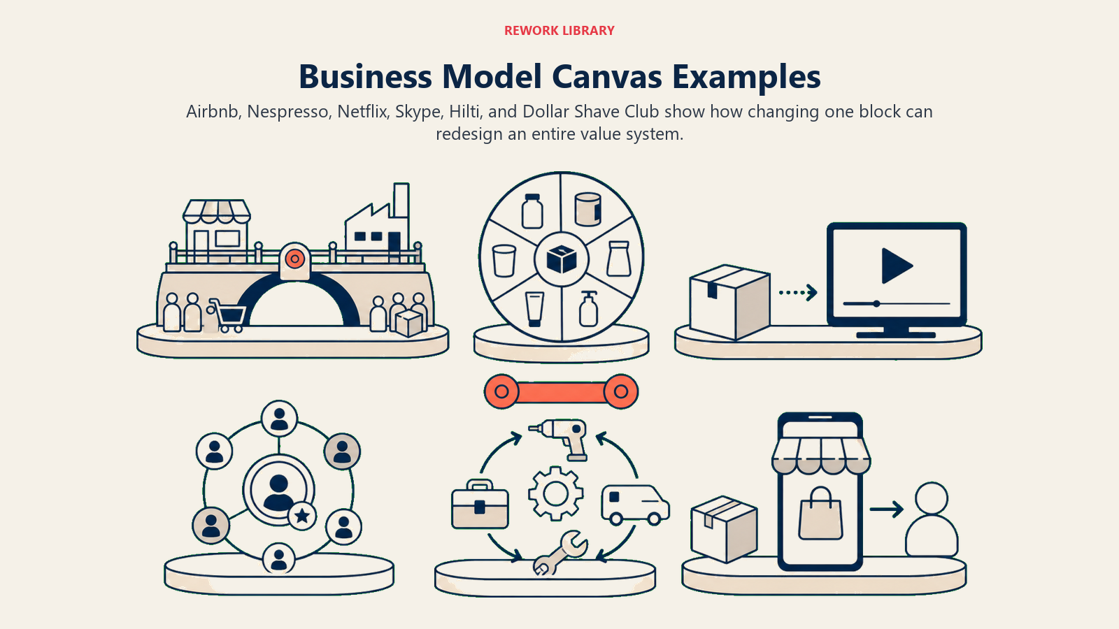 Business model case studies showing marketplace, subscription, streaming, freemium, service, and DTC pivots