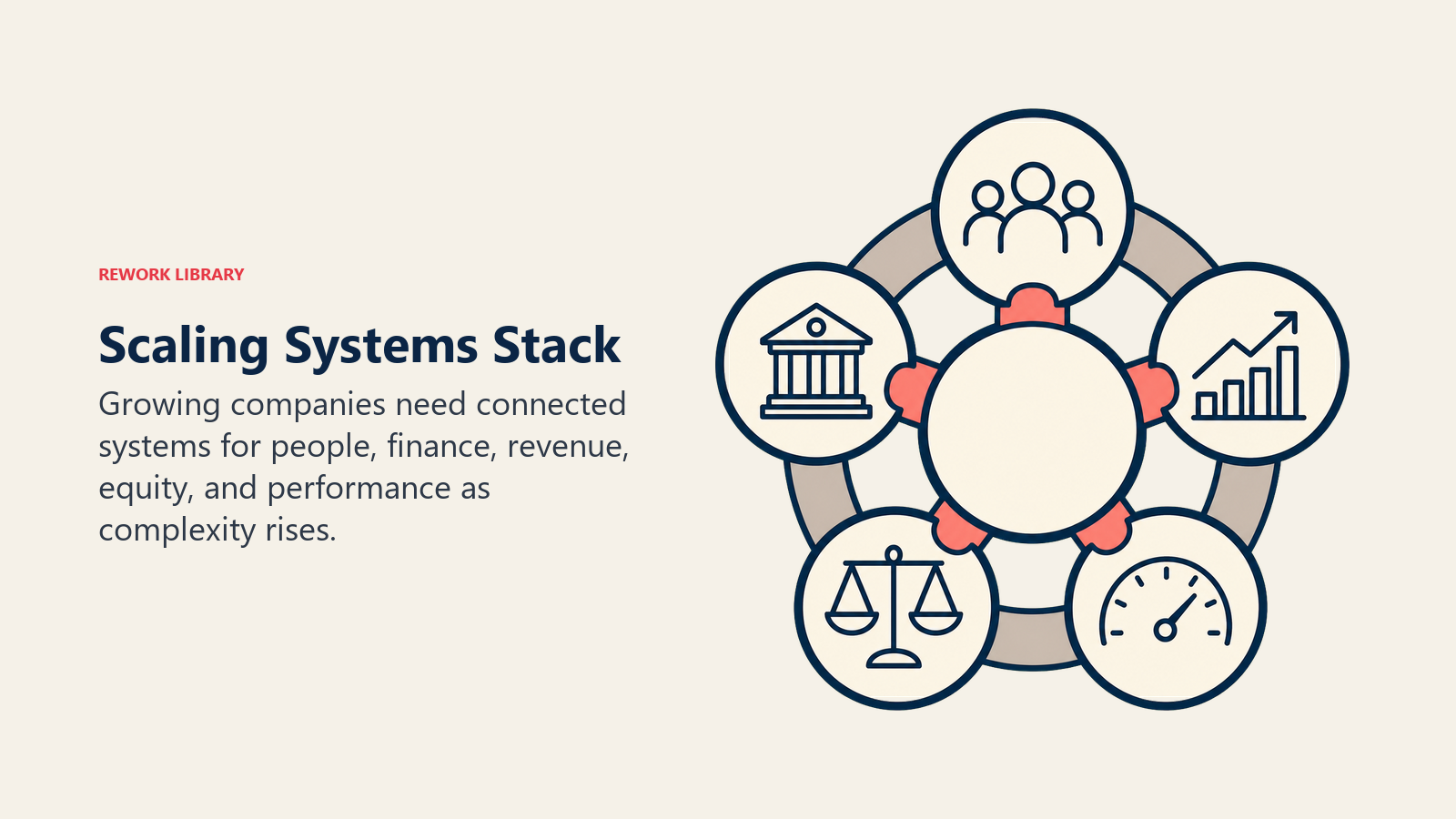 Connected business systems for people finance revenue equity and performance at scale