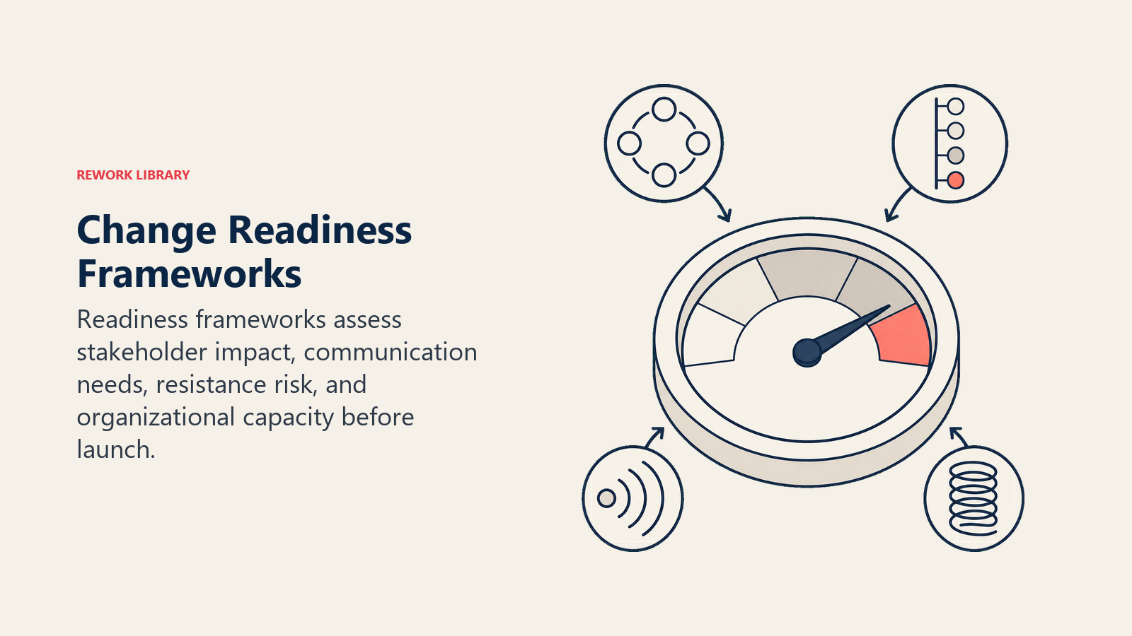 Change readiness framework instrument assessing stakeholders, communication, impact, and resistance