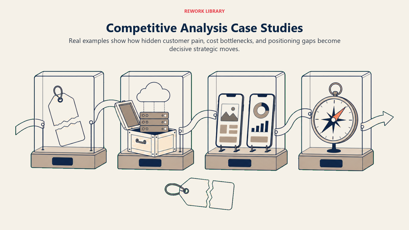 Competitive analysis case studies shown through late-fee, cloud infrastructure, product comparison, and positioning evidence