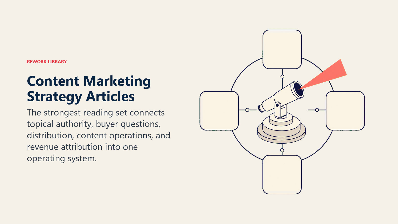 Content marketing strategy articles shown as a pillar-page telescope connecting a topical authority constellation.