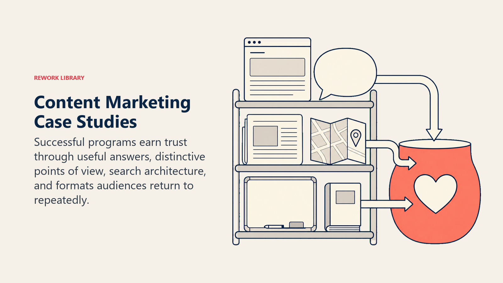 Content marketing case studies shown as six publishing artifacts building a shared reservoir of audience trust.