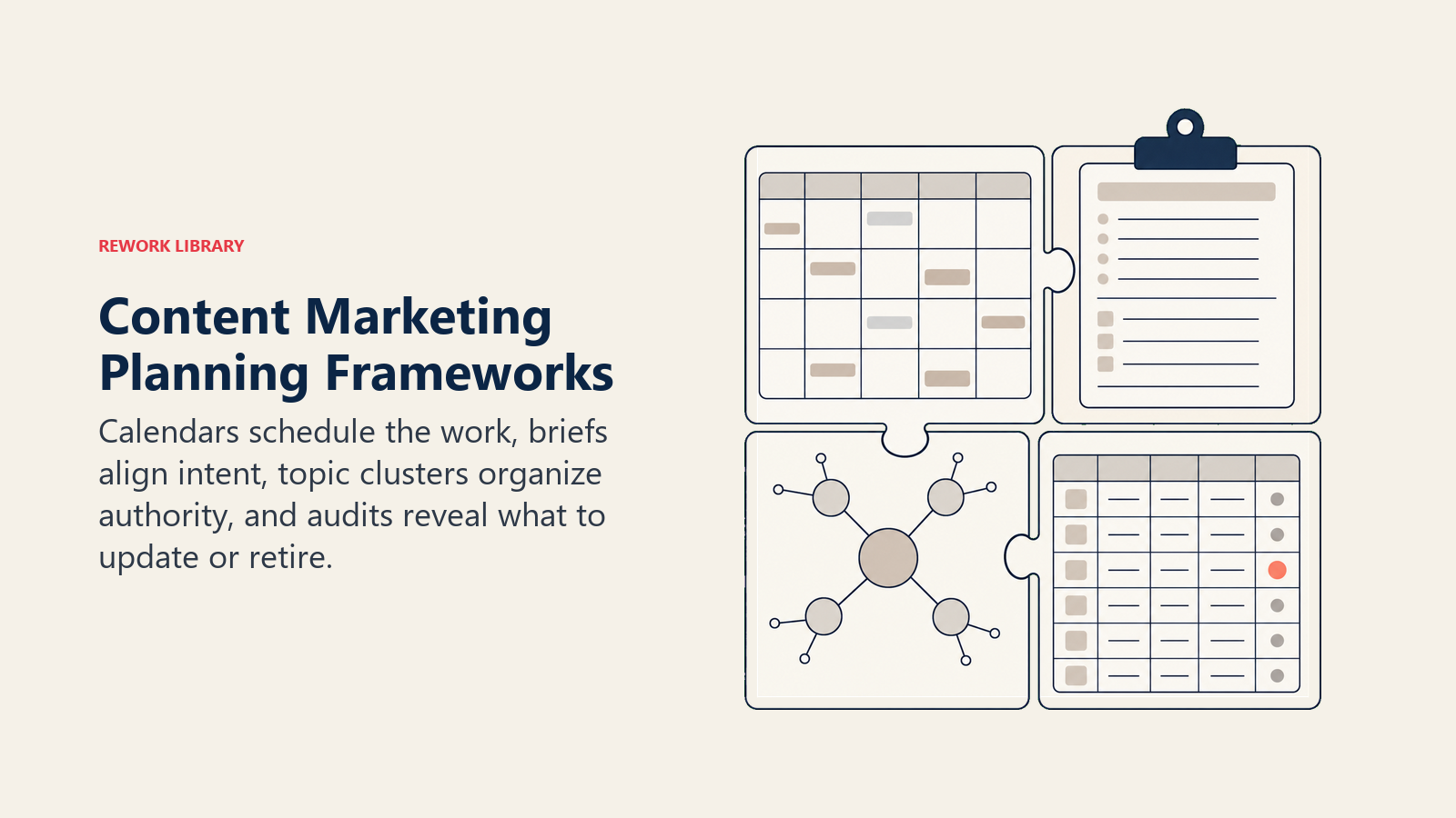 Content marketing planning templates shown as an editorial calendar, brief, topic cluster map, and audit sheet.