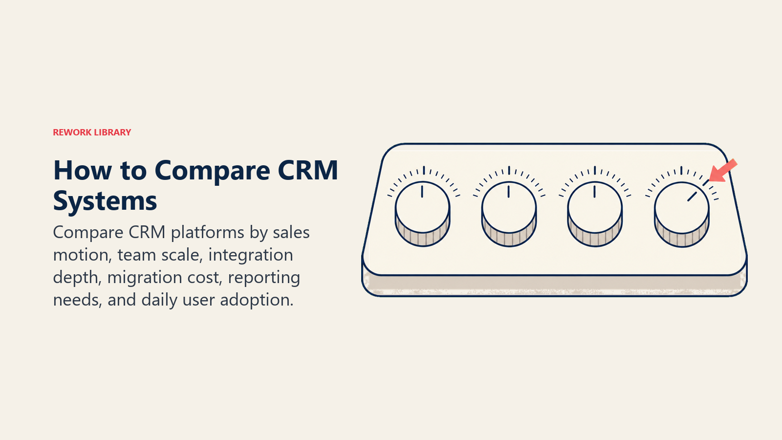 CRM comparison criteria instrument evaluating team scale, workflows, integrations, and adoption