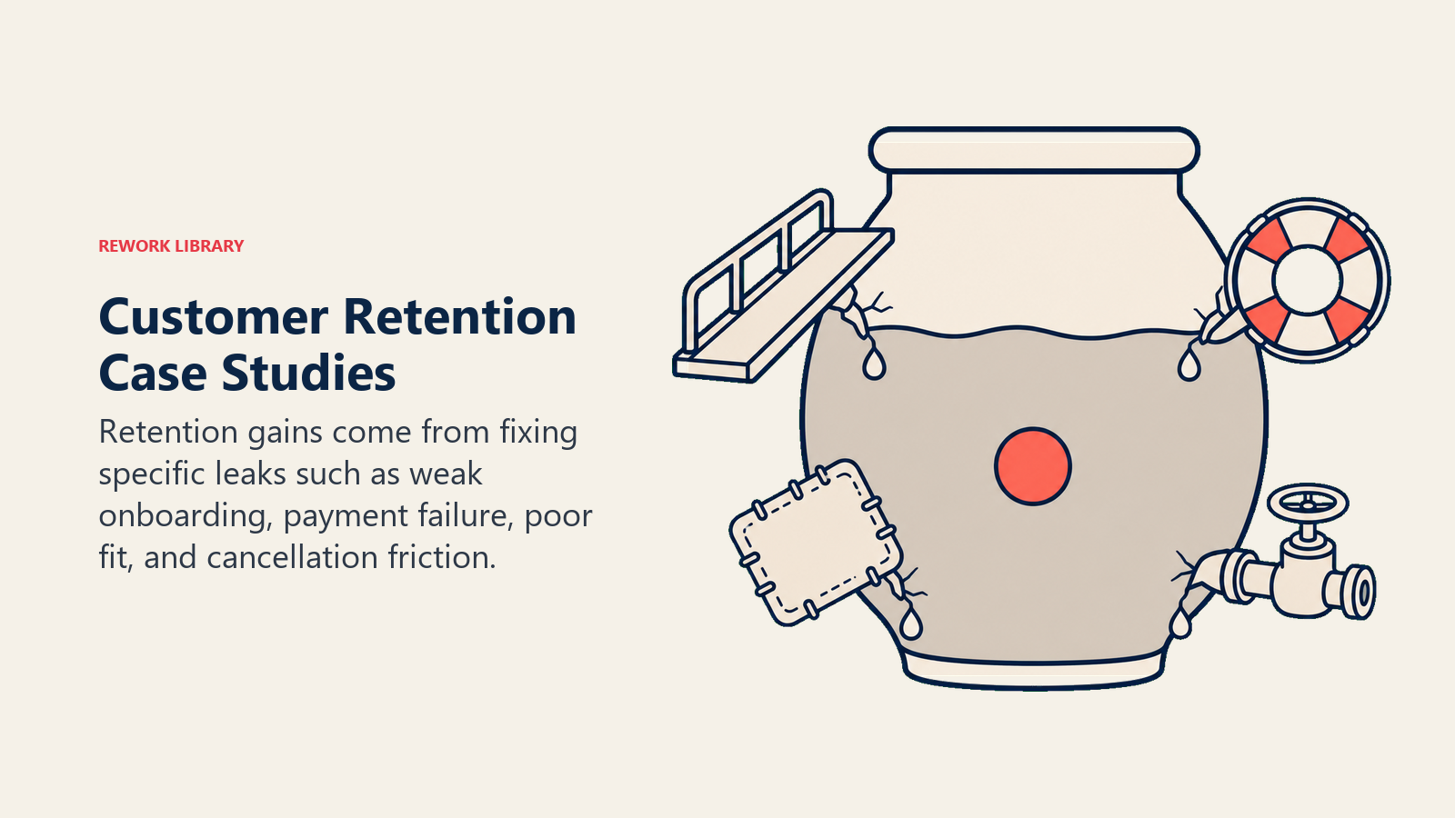 Customer retention case studies shown as repairs to onboarding, payments, product fit, and cancellation leaks