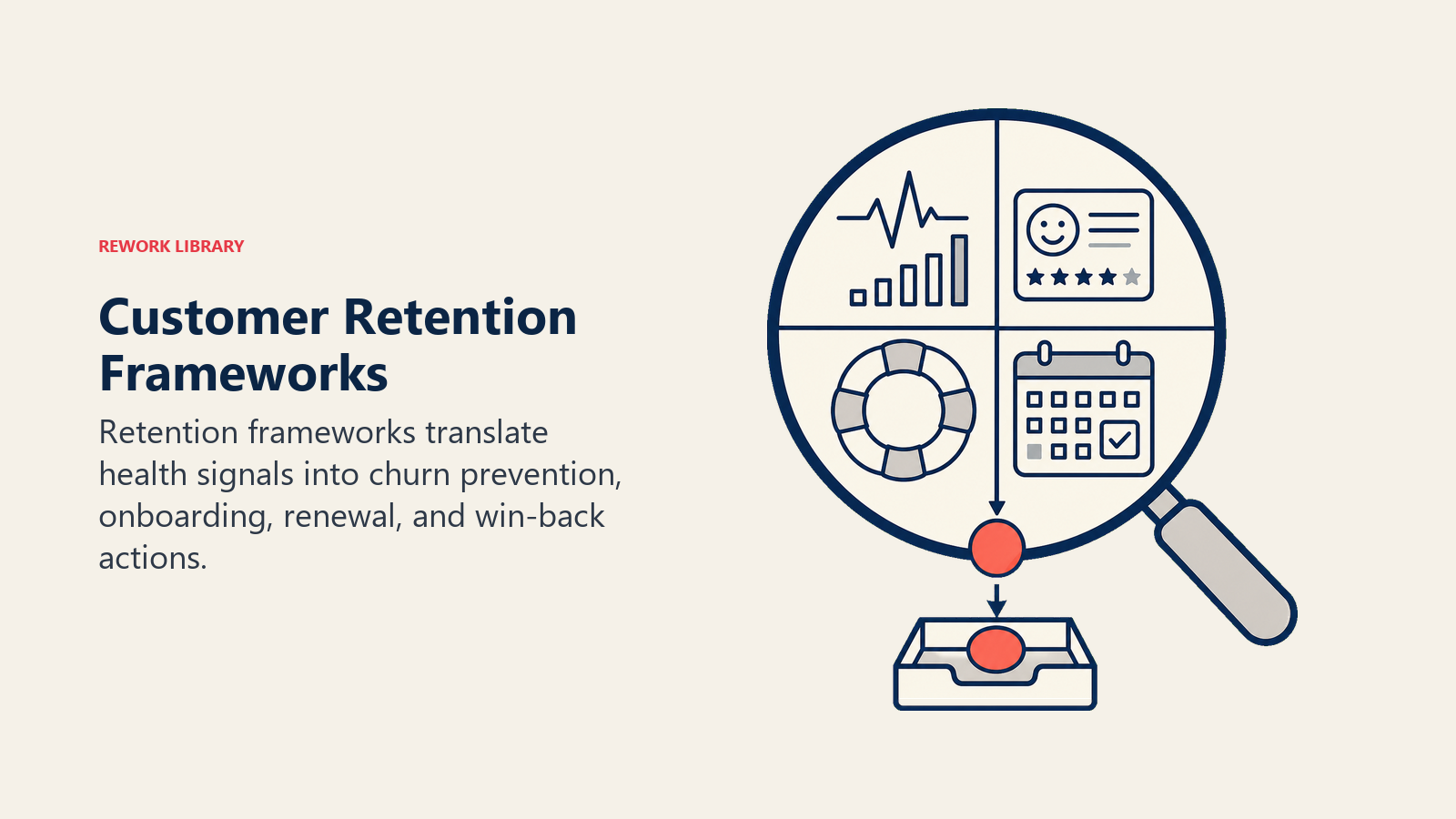 Customer retention framework combining health signals into churn prevention actions