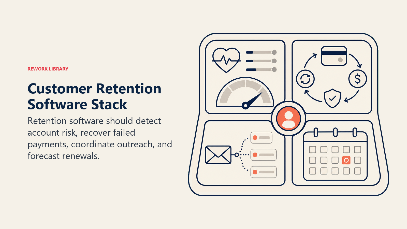 Customer retention software stack for health scoring, payment recovery, outreach, and renewals