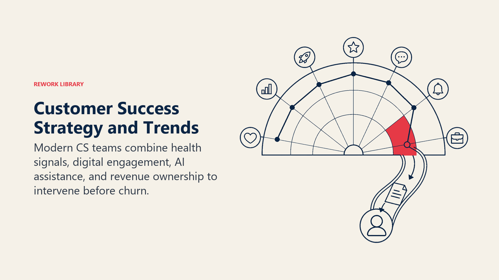 Customer success strategy and trends visual with a health radar triggering an early churn intervention