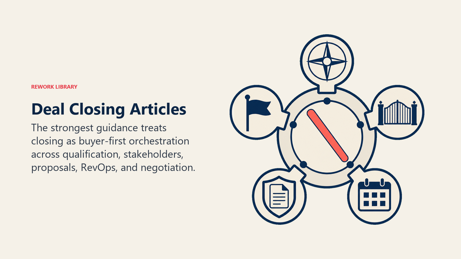 Deal closing articles represented by a hub coordinating economic buyer, champion, procurement, legal, and next steps