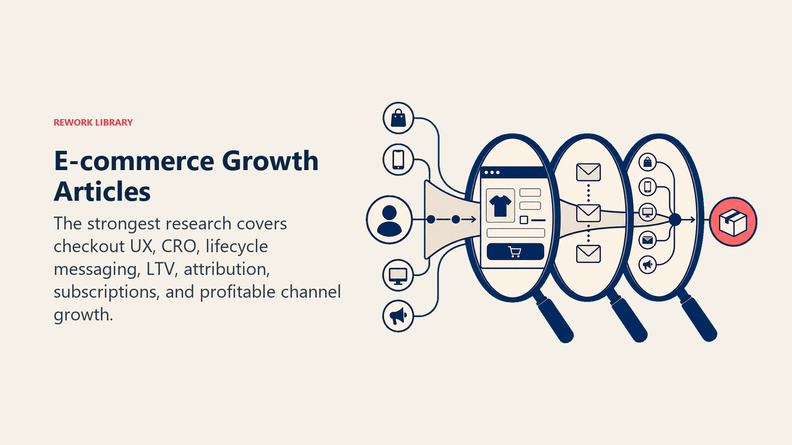 E-commerce growth articles examining conversion UX, lifecycle messaging, and attribution