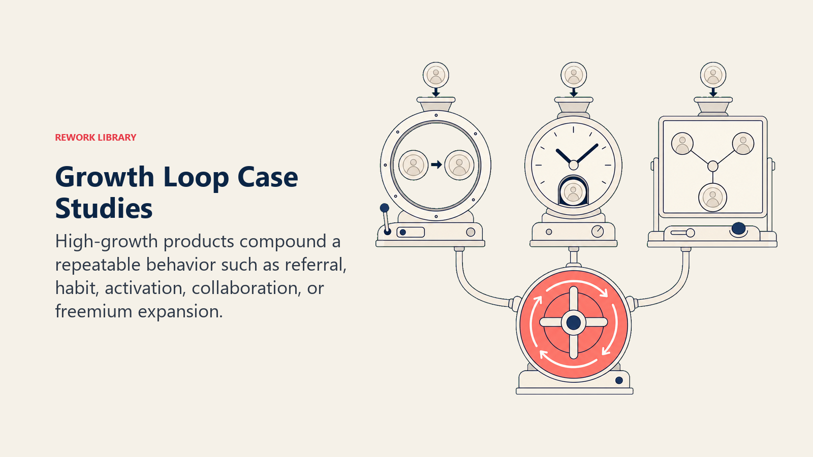 Growth loop case studies showing referral, retention, collaboration, and compounding mechanisms