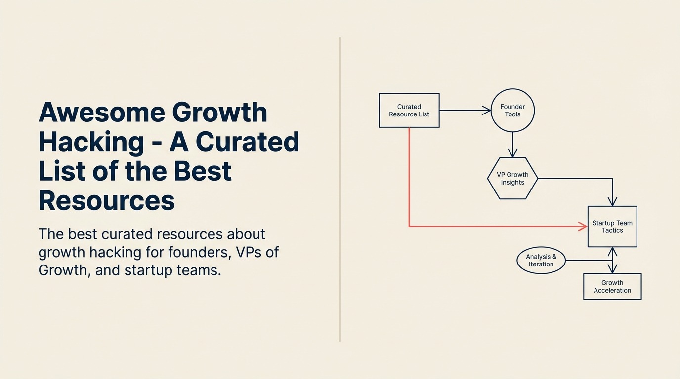 Awesome Growth Hacking - Eine kuratierte Liste der besten Ressourcen
