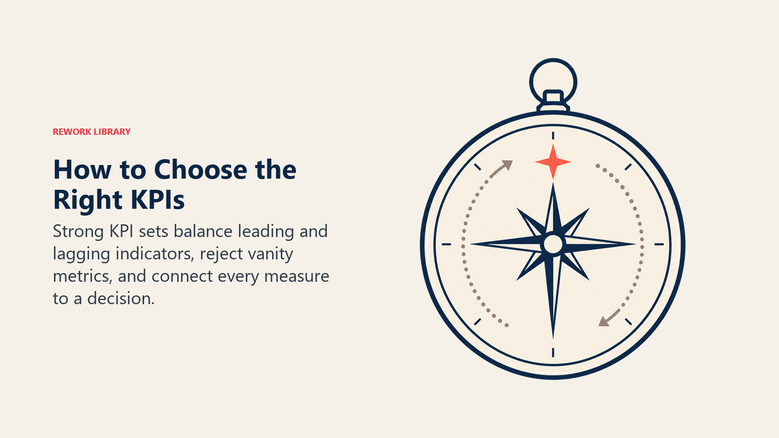 KPI compass balancing leading and lagging indicators toward a north-star business outcome