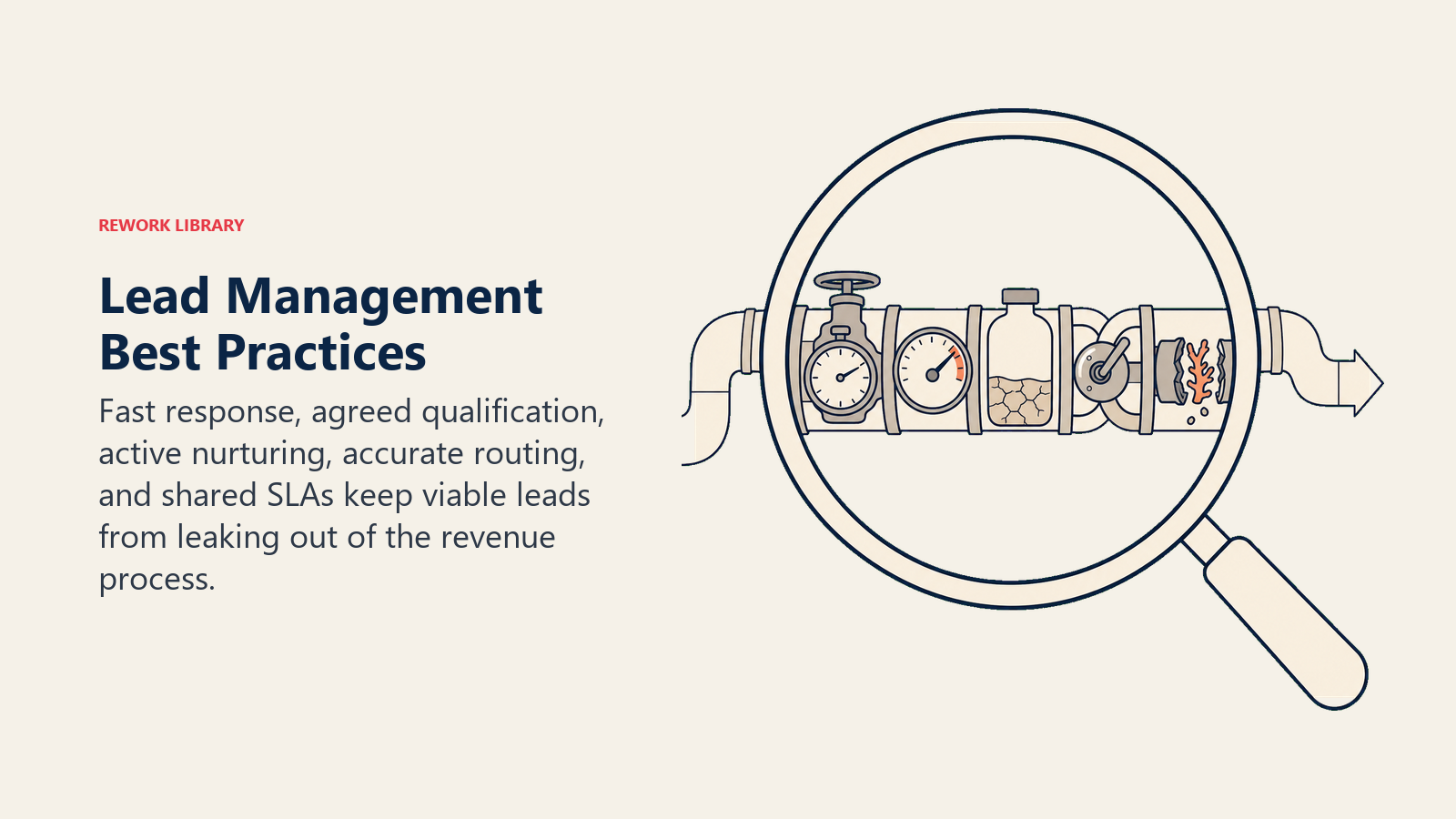 Lead management best practices shown through a diagnostic lens revealing response, scoring, nurture, routing, and handoff gaps.