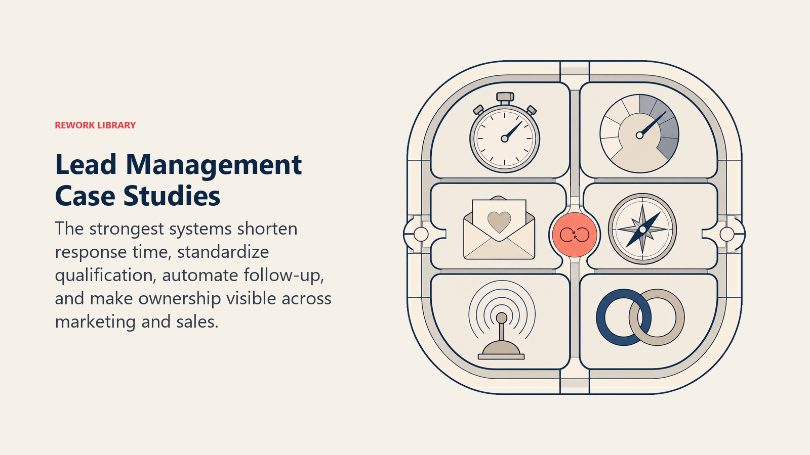 Lead management case studies shown as evidence artifacts for speed, scoring, nurture, routing, intent, and alignment.