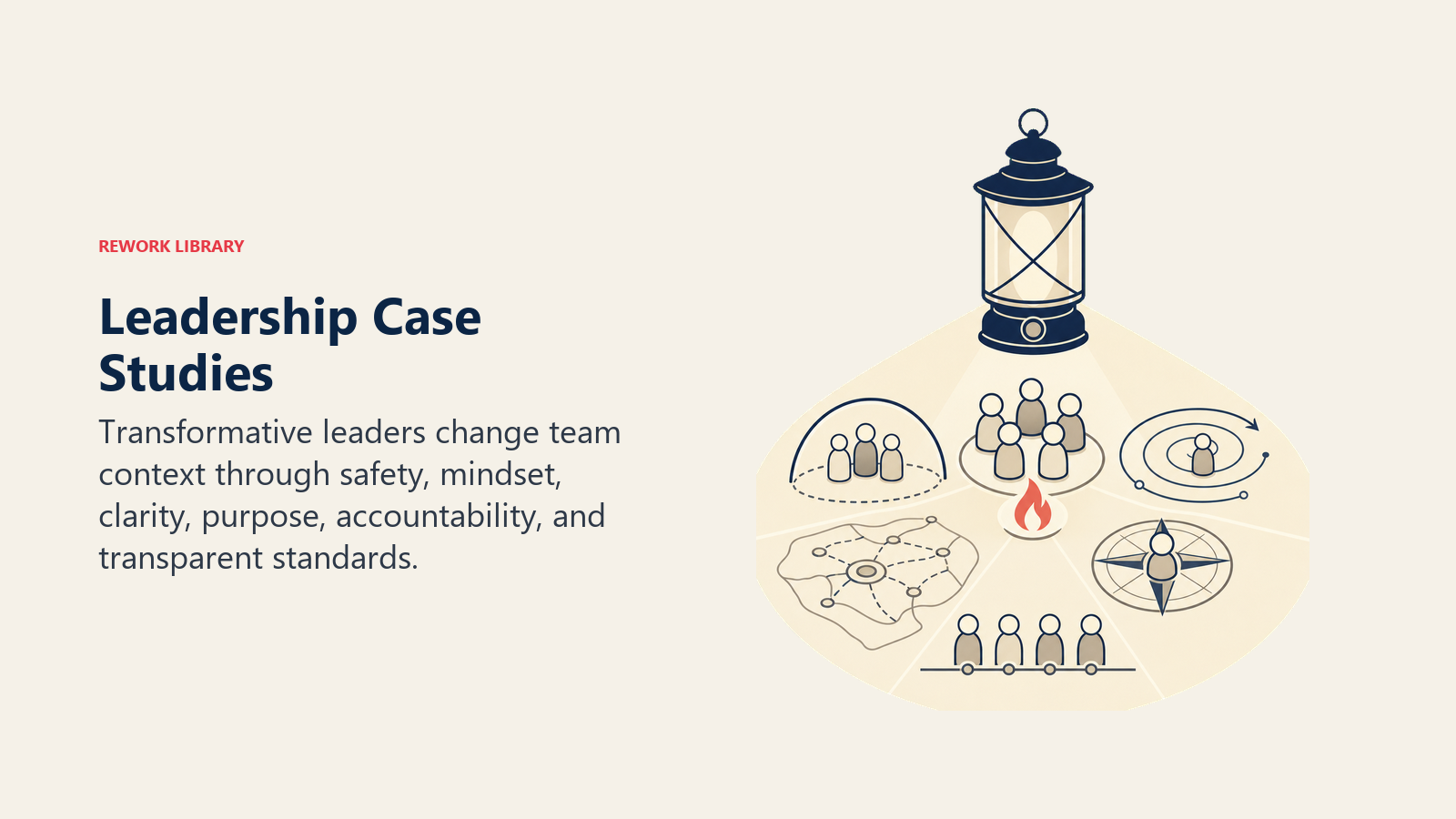 Leadership case studies lantern changing team context through safety, mindset, purpose, and standards
