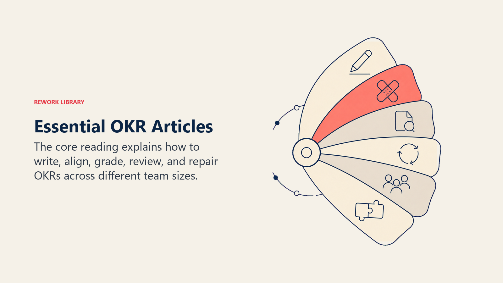 Essential OKR articles organized in a field guide for writing, grading, review cadence, and failure repair