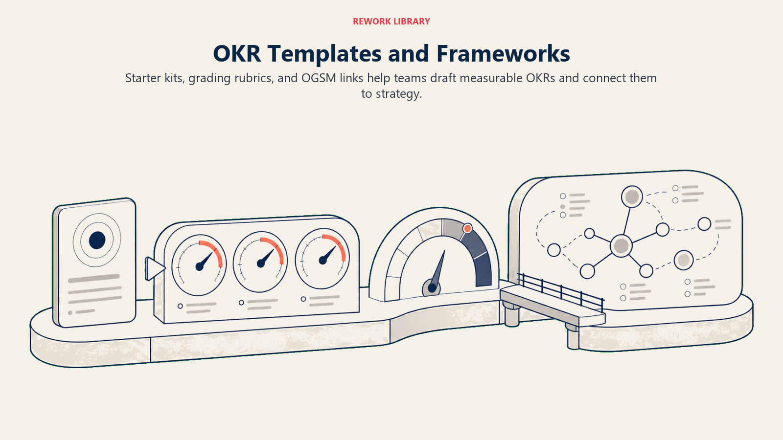 OKR templates and frameworks connecting objective writing, measurable results, grading, and strategy