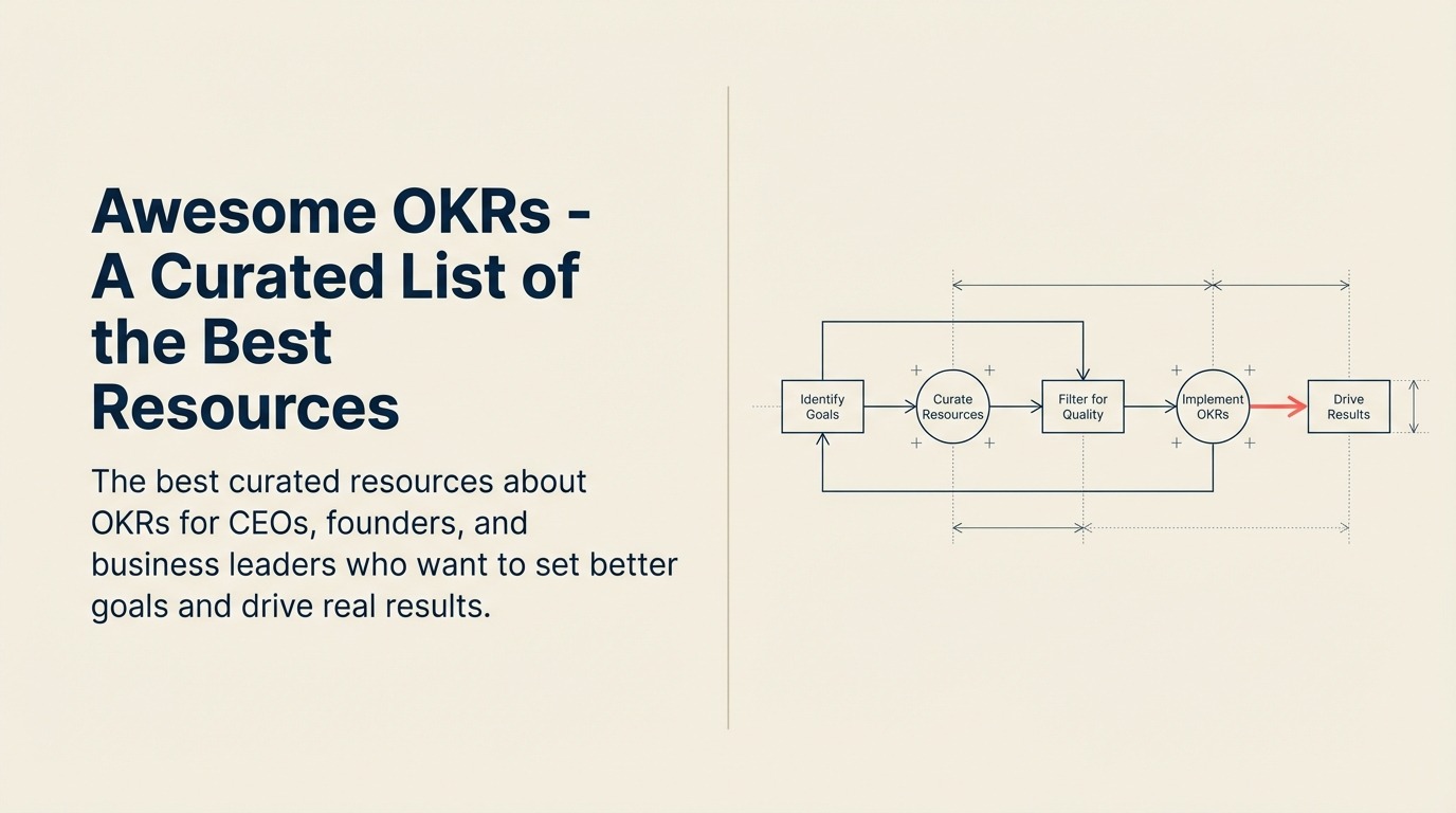 Awesome OKRs - Senarai Sumber Terbaik yang Dikurasi
