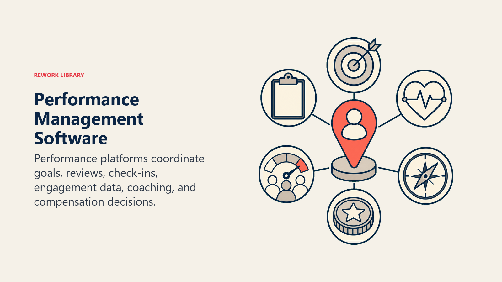 Performance management software workbench for goals, reviews, check-ins, coaching, and compensation