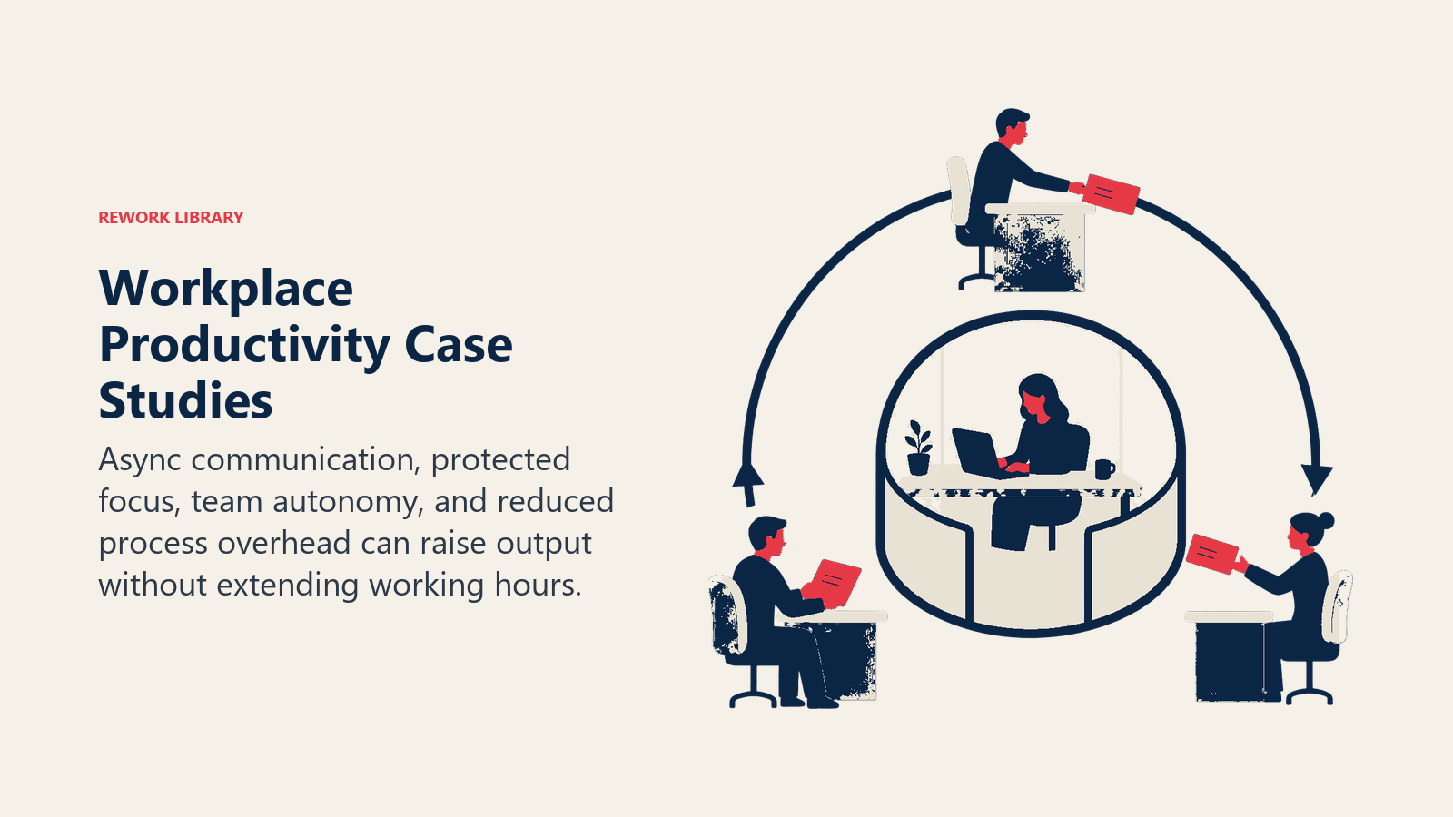 Workplace productivity case studies visual with an asynchronous decision relay around a protected focus chamber