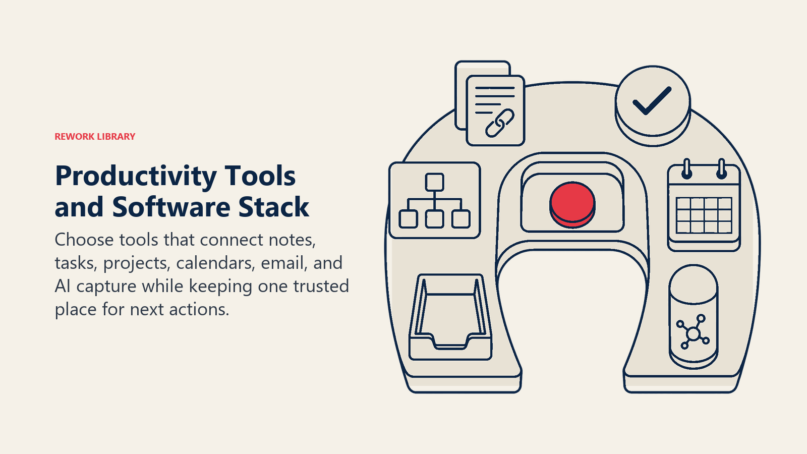 Productivity tools and software stack visual with notes, tasks, projects, calendar, inbox, and AI capture around one action tray