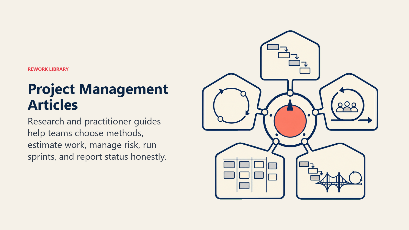Project management articles represented by a selector for Waterfall, Agile, Scrum, Kanban, and hybrid methods