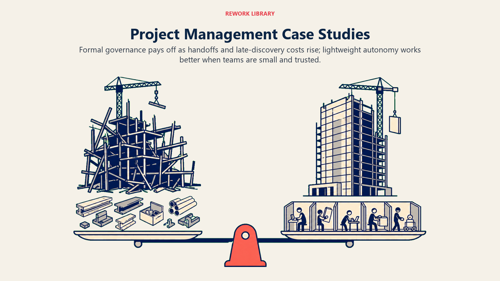 Project management case studies comparing governance failure with fit-for-context delivery