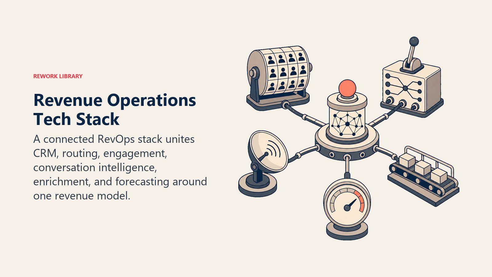 Revenue Operations tech stack control room linking CRM, routing, engagement, intelligence, and forecasting
