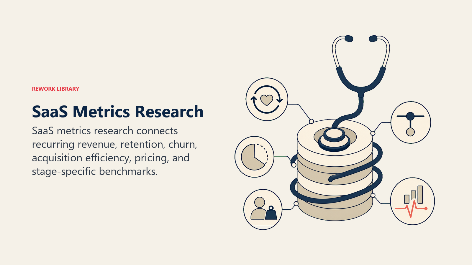 SaaS metrics research diagnostic connecting recurring revenue, retention, churn, CAC, and pricing