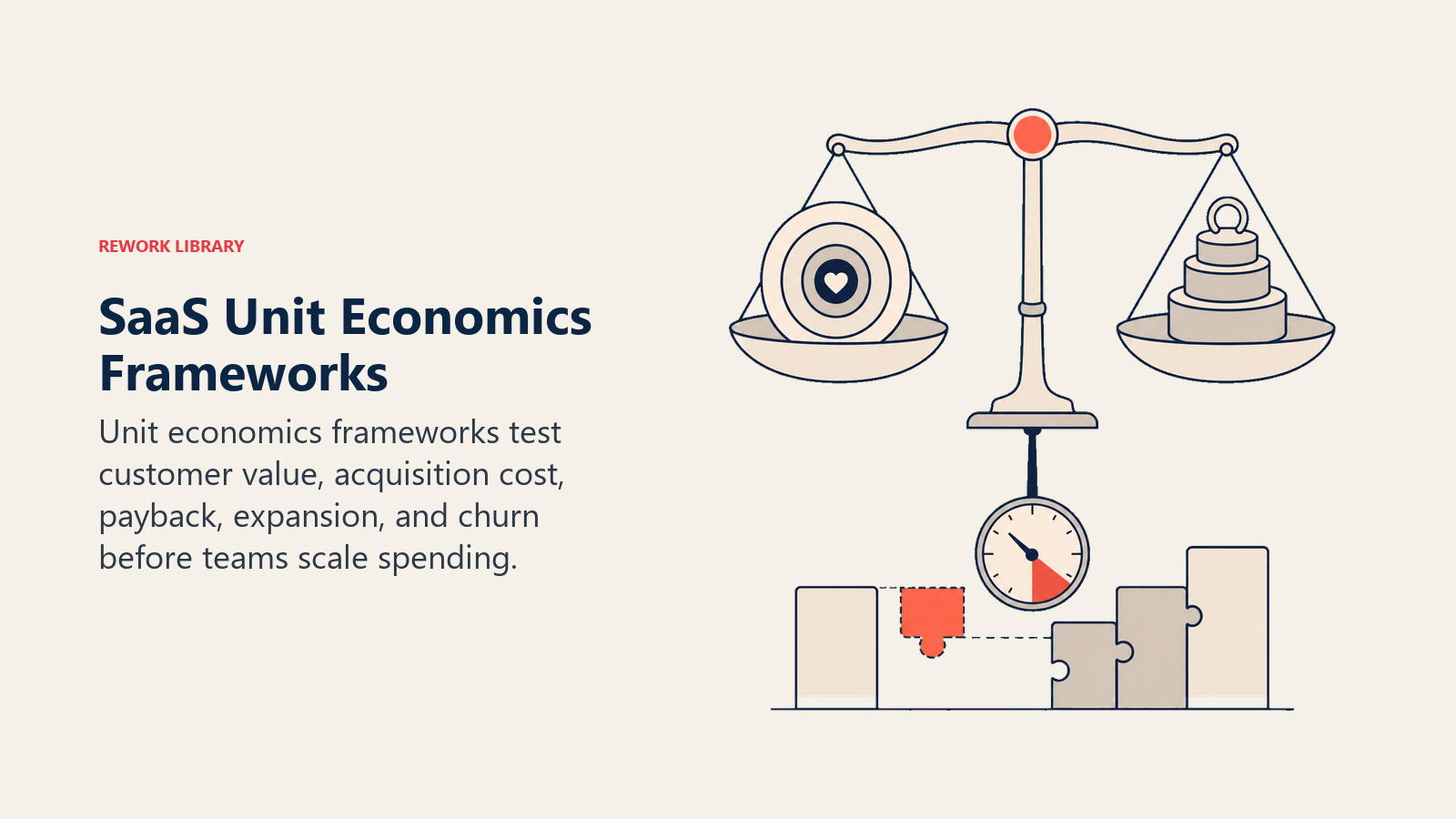 SaaS unit economics framework balancing LTV, CAC, payback, expansion, and churn