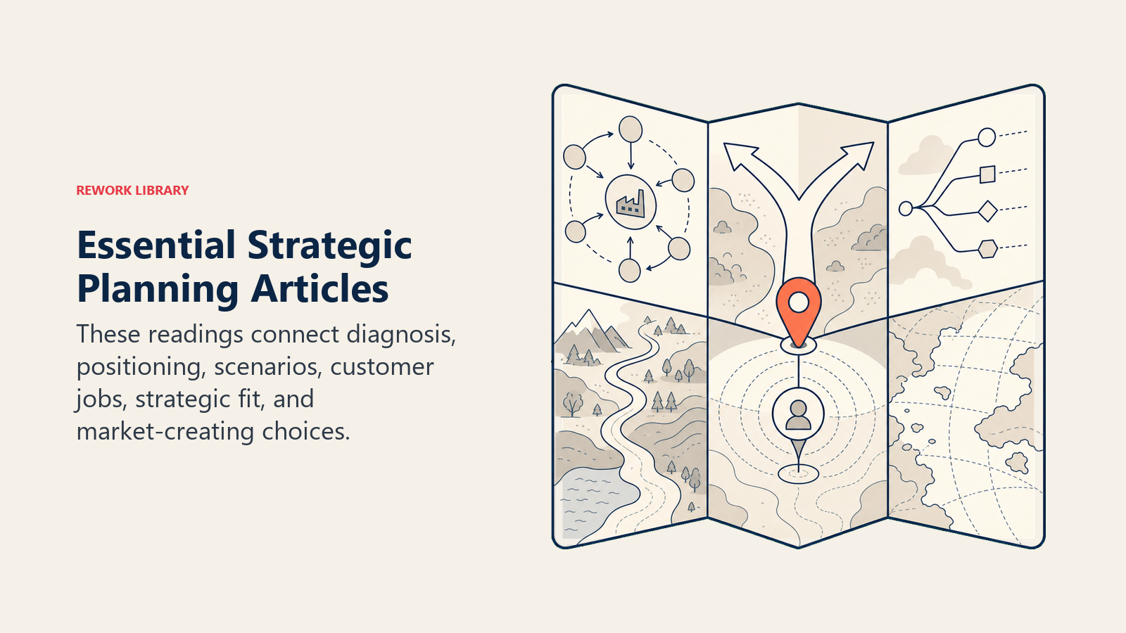 Essential strategic planning articles mapped across positioning, scenarios, customer jobs, and market choices