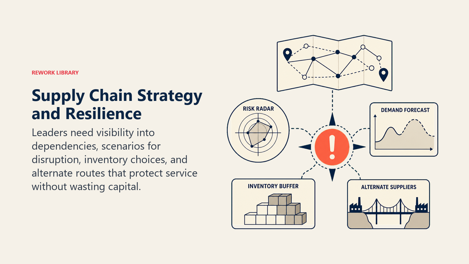 Supply chain strategy articles shown as a resilience navigation table with risk, forecast, buffer, and alternate route artifacts.