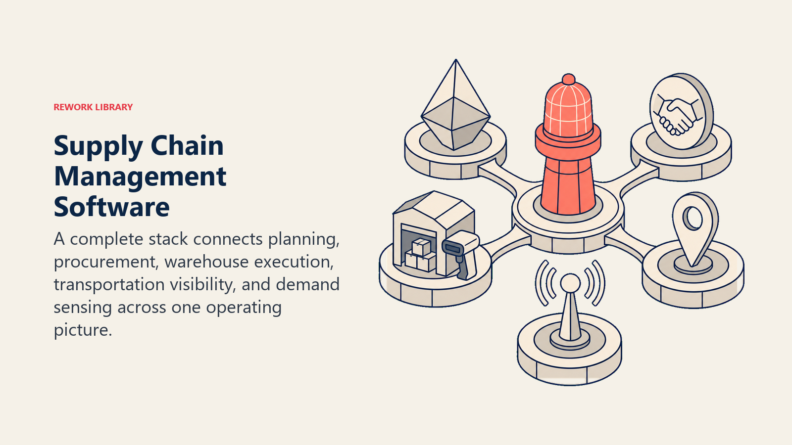 Supply chain management software shown as planning, procurement, warehouse, freight, and demand-sensing modules in a control tower.