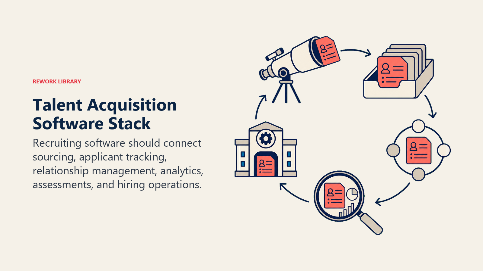 Talent acquisition software stack connecting sourcing, applicant tracking, recruiting CRM, analytics, and operations