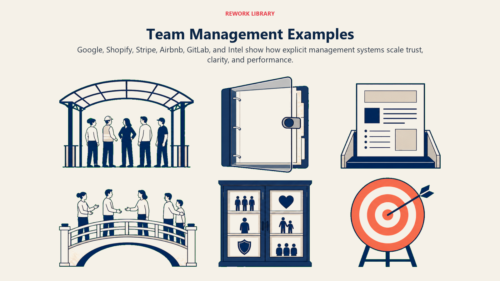 Team management case studies showing safety, transparency, writing, empathy, documentation, and outcome goals
