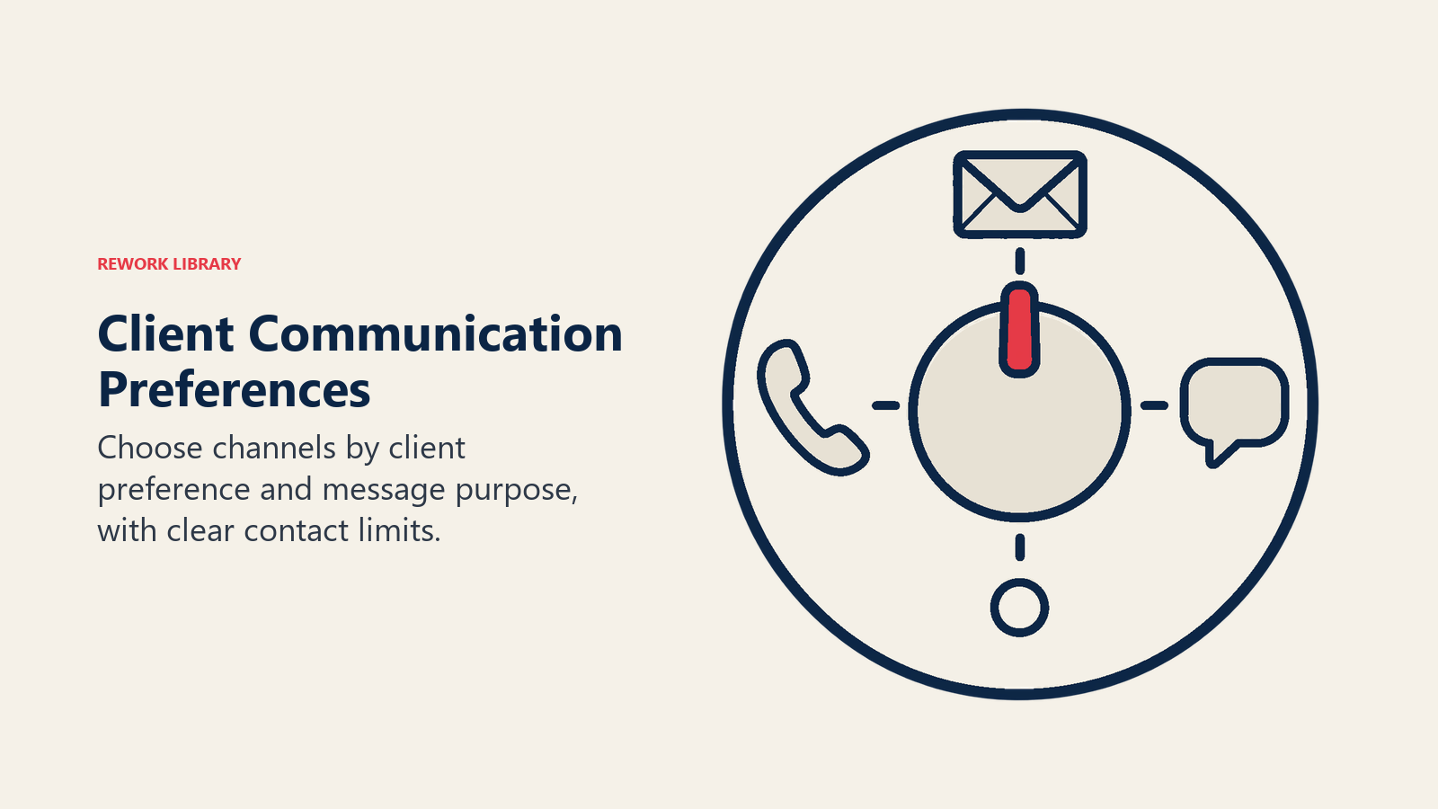A channel selector connects client preferences with phone, email and conversation options.