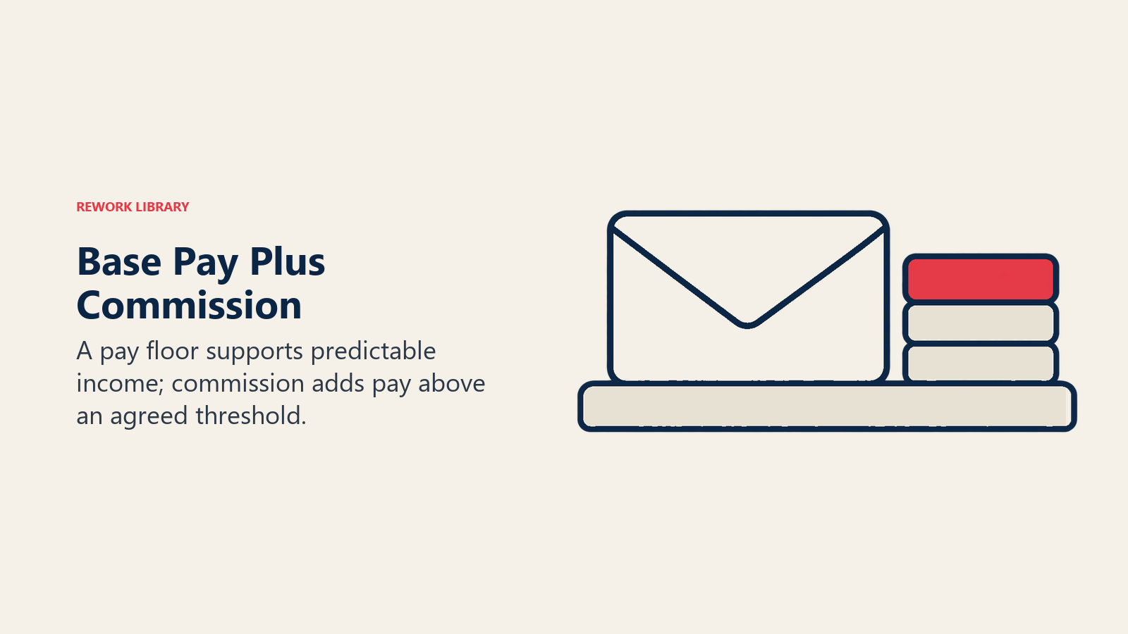 A stable base and added payment tiles illustrate base pay plus threshold commission.