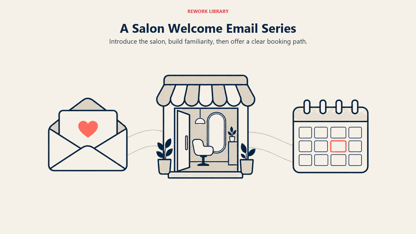 A Salon Welcome Email Series: Introduce the salon, build familiarity, then offer a clear booking path.