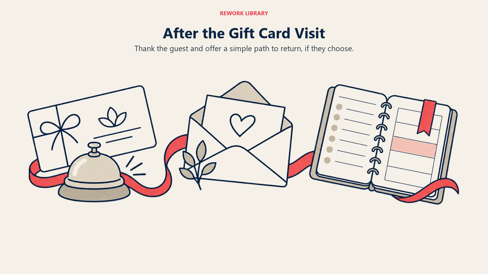 After the Gift Card Visit: Thank the guest and offer a simple path to return, if they choose.
