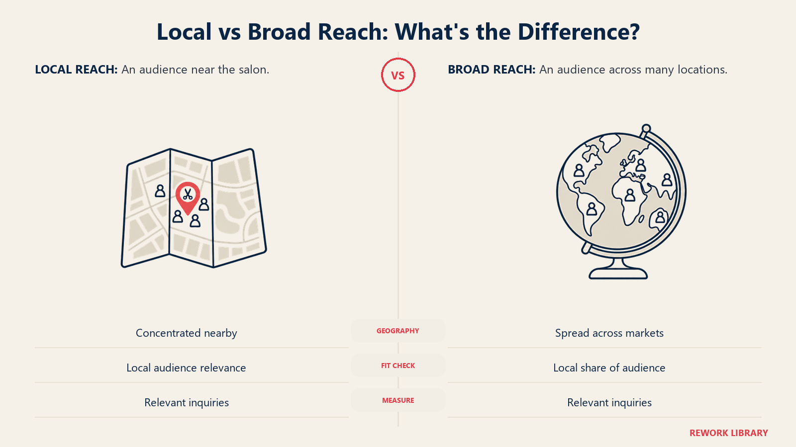 Local vs Broad Reach: What's the Difference?: