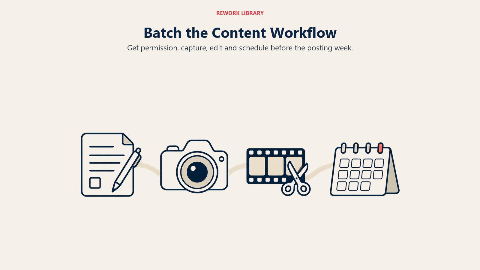 Batch the Content Workflow: Get permission, capture, edit and schedule before the posting week.