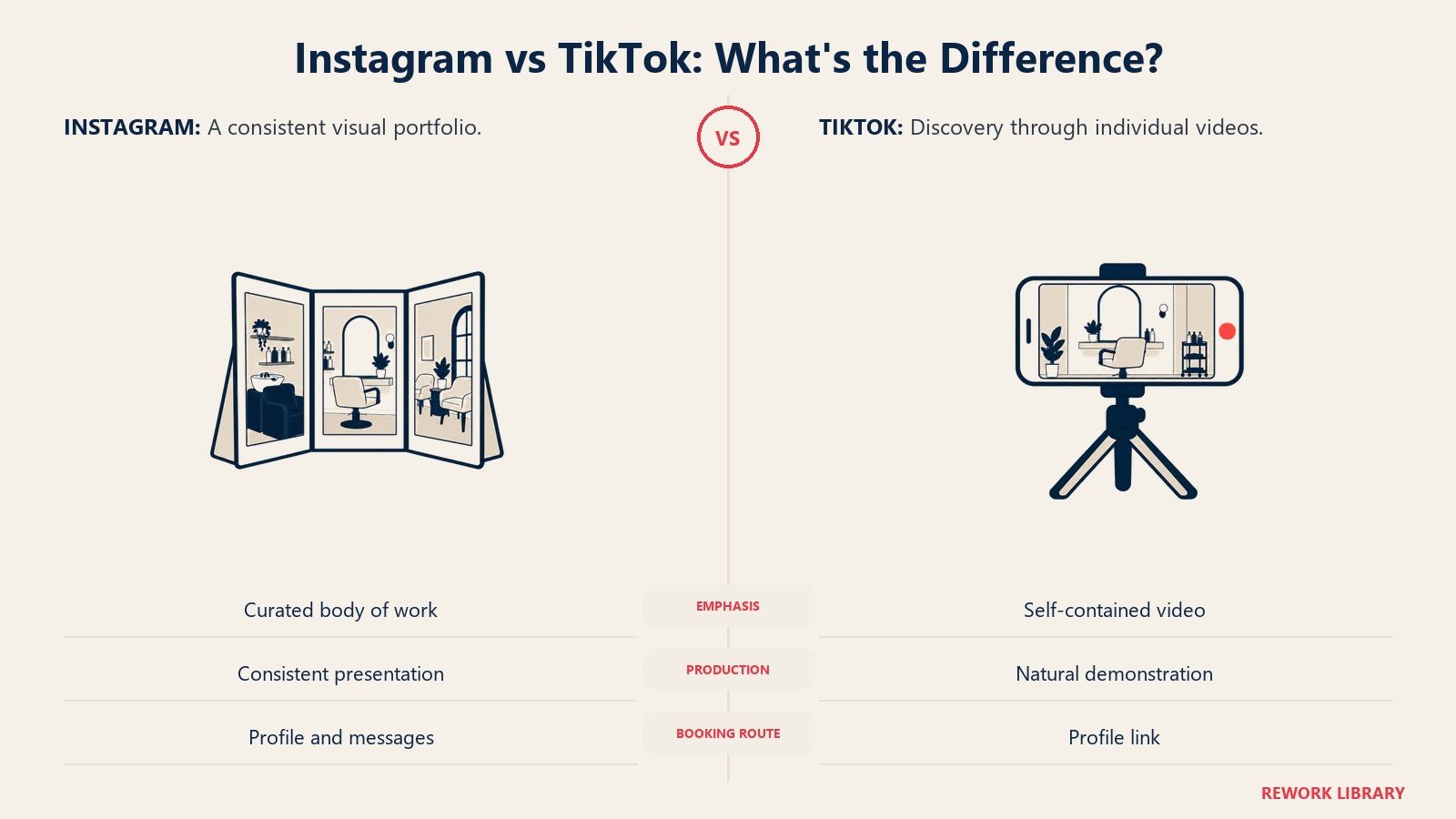 Instagram vs TikTok: What's the Difference?: