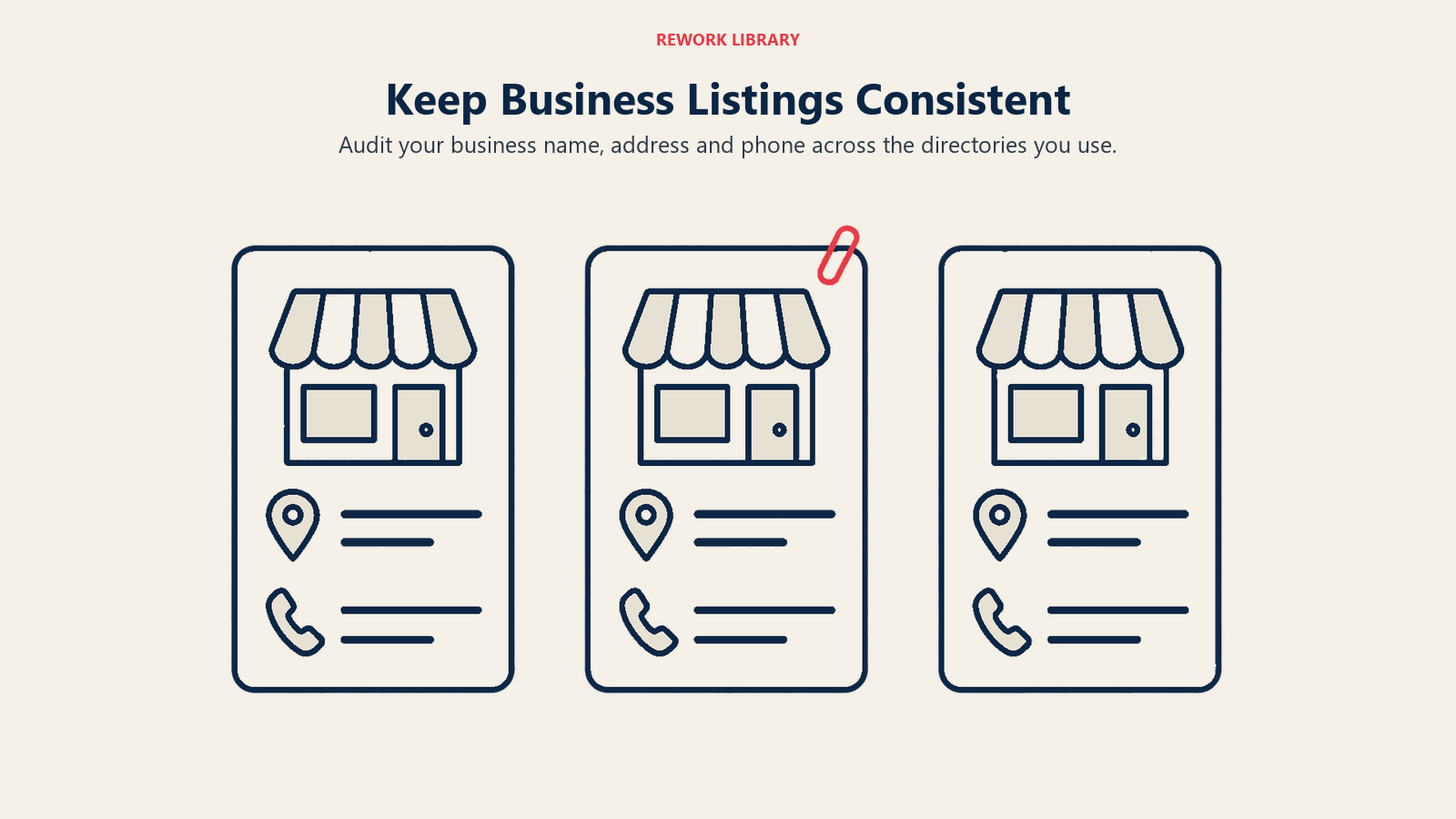 Keep Business Listings Consistent illustrated by three aligned directory records.