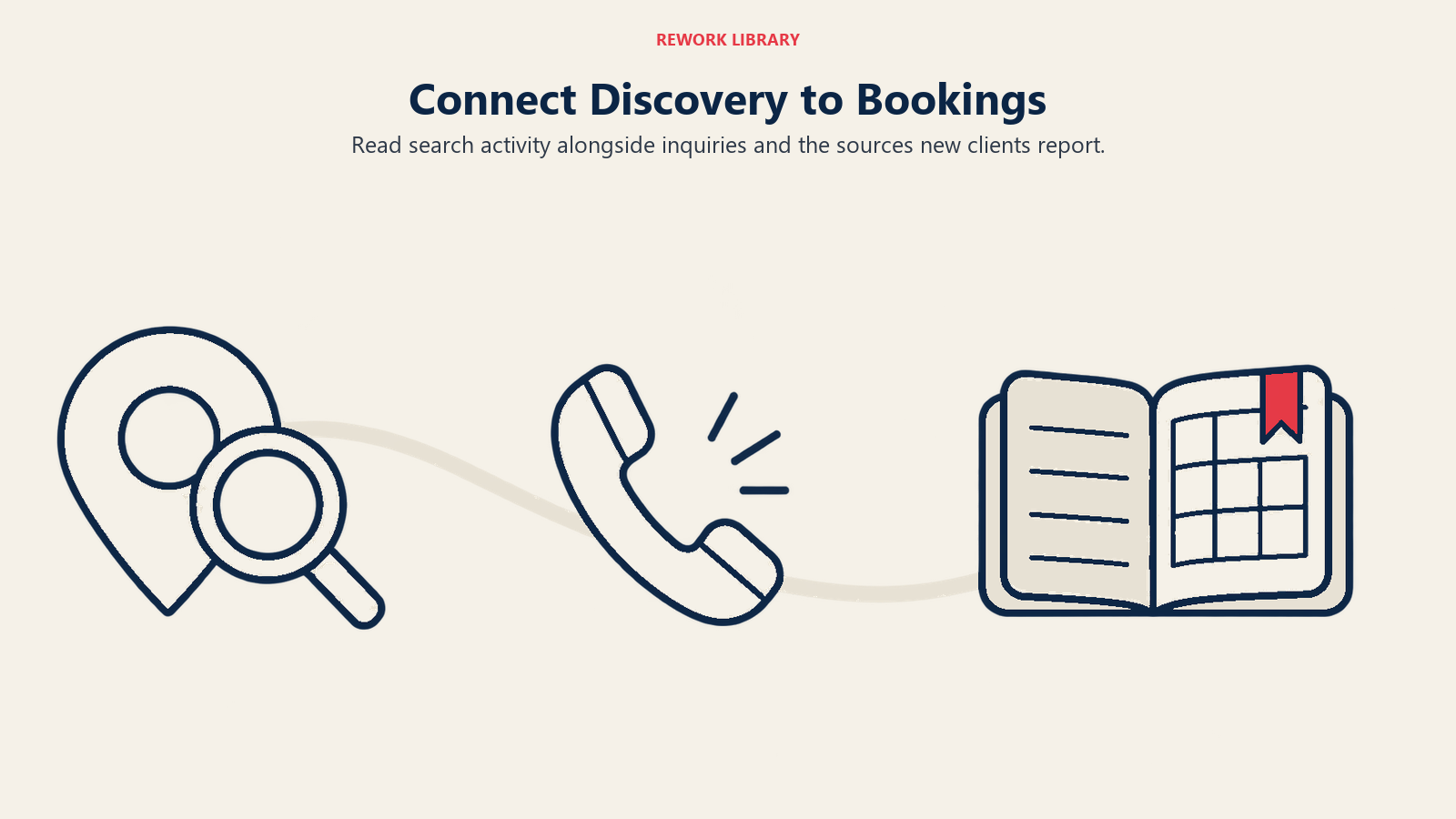 Connect Discovery to Bookings illustrated by discovery and appointment trail.